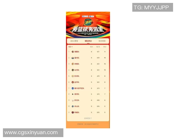 杭州乒乓球队在冠军赛积分榜上以64分稳居第一名展现强劲实力 杭州乒乓球队在冠军赛积分榜上以64分稳居第一名展现强劲实力