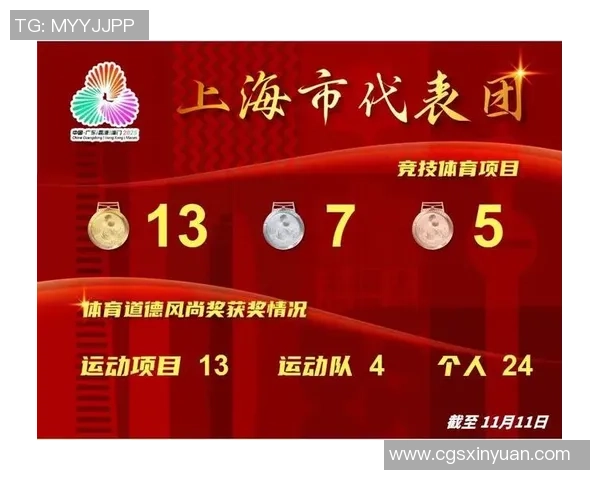 乒乓球配合实力榜单出炉上海乒乓球队荣获第二名佳绩 乒乓球配合实力榜单出炉上海乒乓球队荣获第二名佳绩